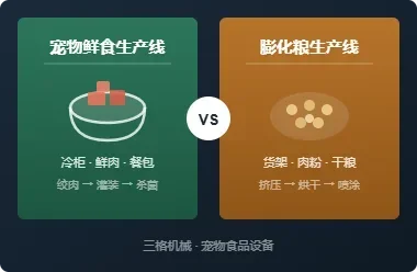 宠物鲜食生产线与膨化粮生产线怎么选？先定产品再定设备